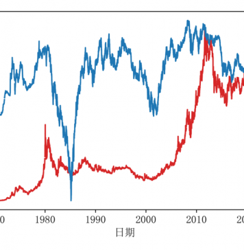 欧阳辉:如何投资屡创新高的黄金?