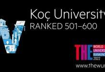 科奇大学在2022年泰晤士高等教育世界大学排名中位列前600名