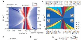 吴冯成课题组与合作者在Nature发表石墨烯超导研究成果
