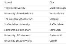 英国提赛德大学连续10年进入全球TOP20开设动画课程的院校榜单