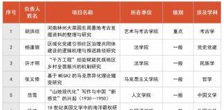 浙大城市学院2024年国家社会科学基金年度项目创佳绩