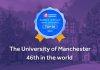曼彻斯特大学在2025软科世界大学学术排名中稳居英国第六全球前五十