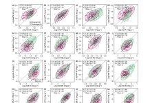 梁子湖国家站在湿地水生植物生态研究取得新进展